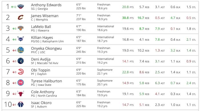 (Per-36 stats shown)